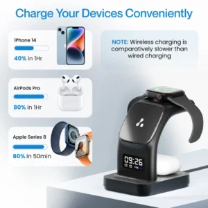 Ambrane 22.5W Magnetic Magsafe 3In1 Wireless Charger for iPhone 15/15 Plus/15 Pro/15 Pro Max,iPhone 14/14 Plus/14 Pro/Max,iPhone 13,13 Pro/Max,Airpods 3Rd/2Nd Gen,Apple Watch (Aerosync Trio),Black - Image 4