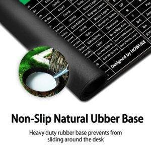 Anti-Slip Keyboard Pad with Office Software Shortcuts Pattern, Clear Extended Large Cheat Sheet Mouse Pad, Large Rubber Base Mice Smooth Cloth Desk Mat, Excel Shortcut Keys Mouse Pad (80x30cm) - Image 4