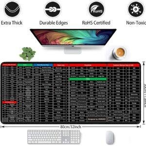 Anti-Slip Keyboard Pad with Office Software Shortcuts Pattern, Clear Extended Large Cheat Sheet Mouse Pad, Large Rubber Base Mice Smooth Cloth Desk Mat, Excel Shortcut Keys Mouse Pad (80x30cm) - Image 2