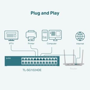 TP-Link 24-Port Gigabit Ethernet Easy Smart Switch | Unmanaged Plus | Plug and Play | Desktop/Rackmount | Energy Efficient | VLAN | Network Monitoring | Fanless (TL-SG1024DE) - Image 6