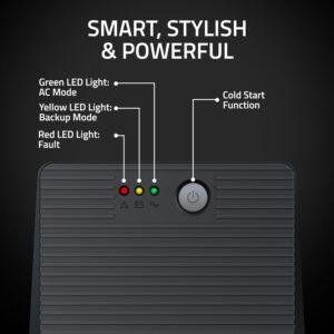Artis 2000VA Line Interactive UPS for Personal/Gaming Computers, Desktop PCs, Laptops, Routers, Networking Devices and Gaming Consoles with 16A Input Plug. - Image 6